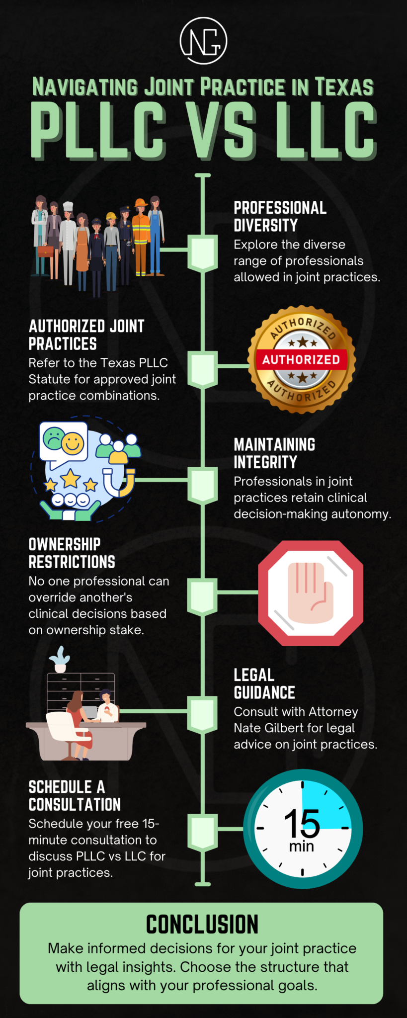 PLLC vs LLC 2024 Which is Better for Your Texas Business?